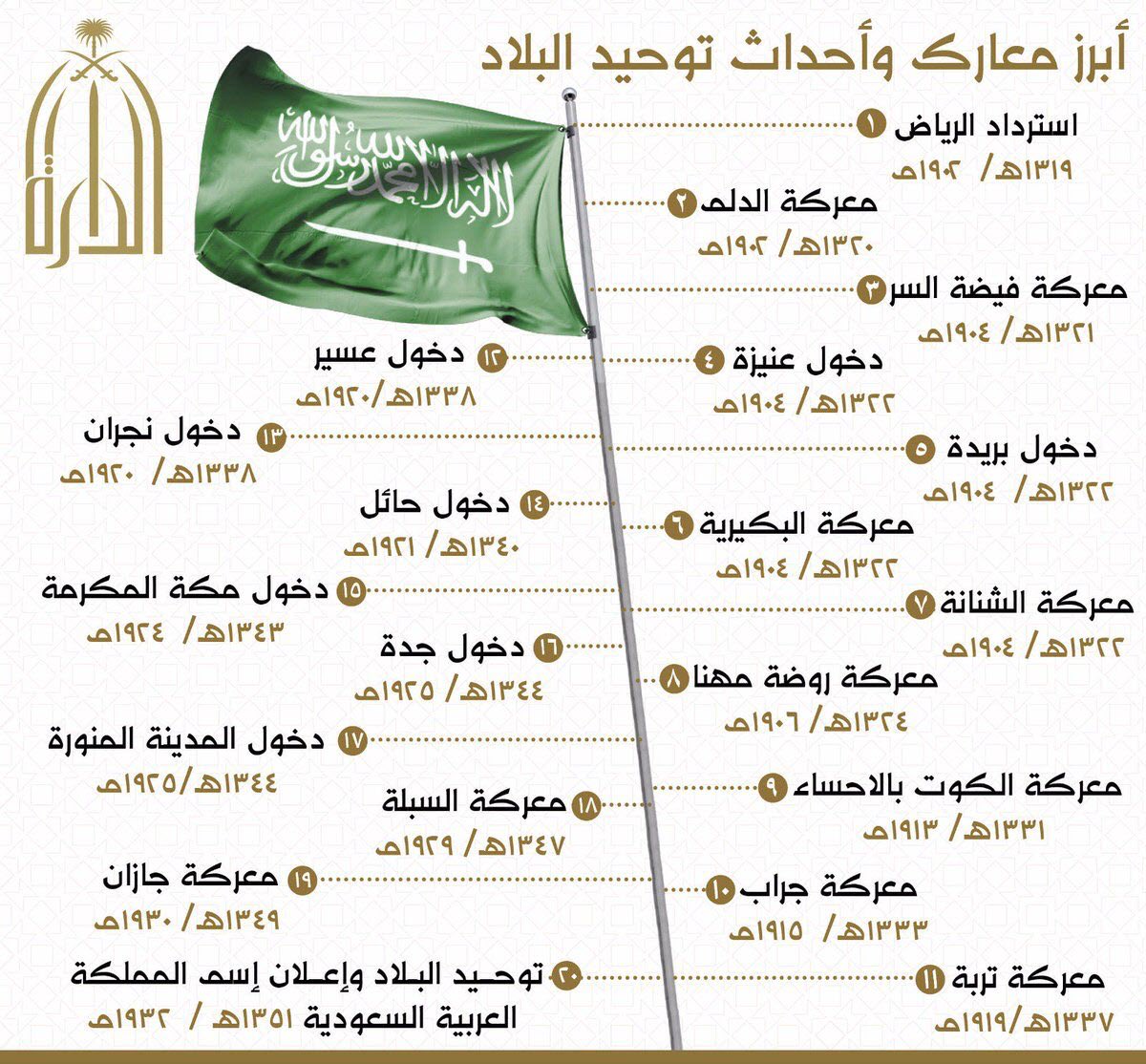 -السيف الاجراب - (@rrr81870726) on Twitter photo 
