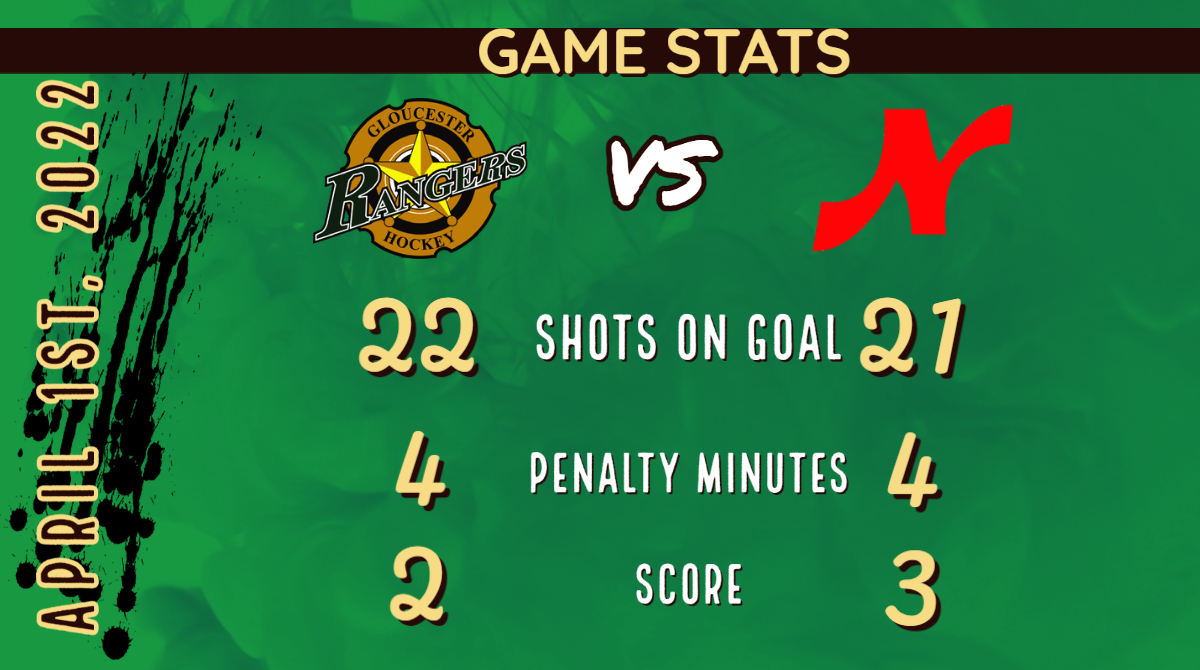 U11ARangers's tweet photo. Game stats vs Raiders @GRMHA https://t.co/sV6ZpN8wU0