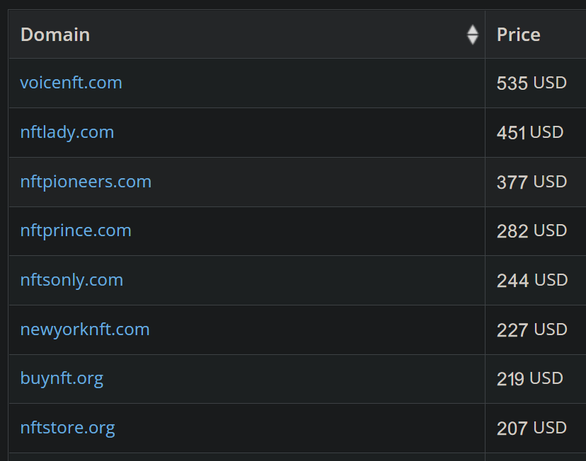 Today's #NFT #domain sales 
<a href="/godaddyauctions/">GoDaddy Auctions</a>