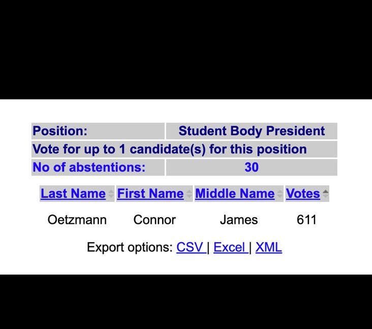 DrakeSenate's tweet image. Here are the vote counts for the 2022 Student Senate Exec Election. Congratulations to the 36th Session Exec!