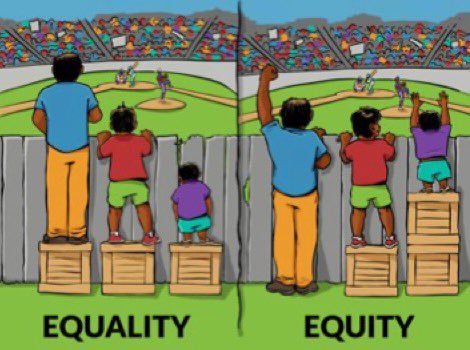 c_ribarovski's tweet photo. Something I came across in a lecture for one of my electives. It’s a really good visual to help us tell the difference between equality and equity! #acuedu_p https://t.co/kfp5HAXBN7