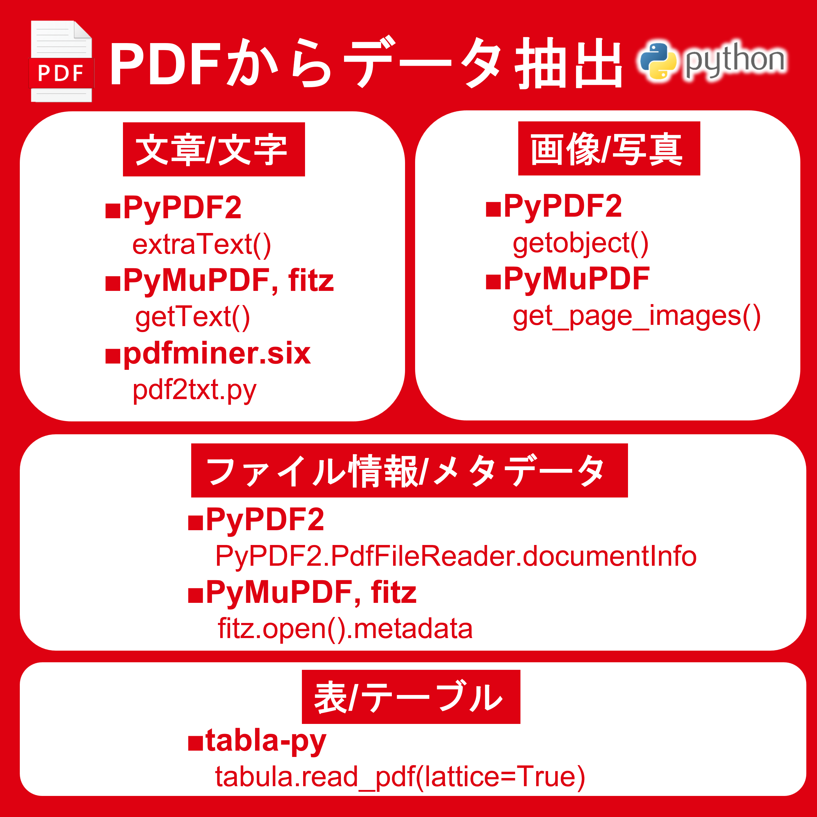 みやさかしんや Python Dx エンジニア Pdfファイルからのデータ抽出に役立つライブラリとメソッドのご紹介です T Co Bmnqkittbr Twitter