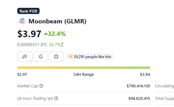 DonnieBigBags's tweet photo. $GLMR 

I miss working 9-5 and having to ask permission to go to the toilet. 

Instead I wake up to 7-fig gains from a token with "Moon" in the name. https://t.co/x2CLHfuyds