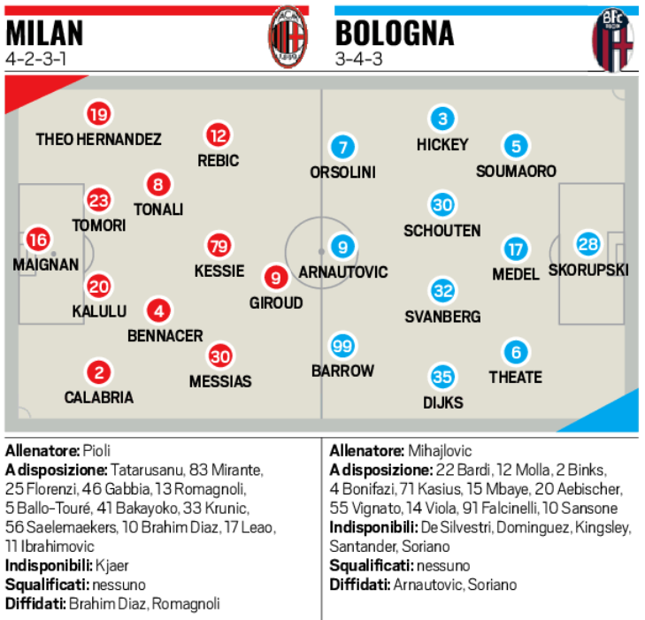 SempreMilanCom's tweet photo. 📰 The probable starting XIs for #MilanBologna, according to 
@Gazzetta_it and @tuttosport.
  
🤔 Which one do you prefer? https://t.co/VXrgHf8gff