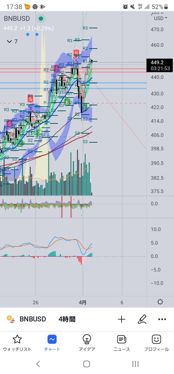 hfhcpt's tweet photo. 水平超えた？
$BNB https://t.co/LXnheVj4Xw
