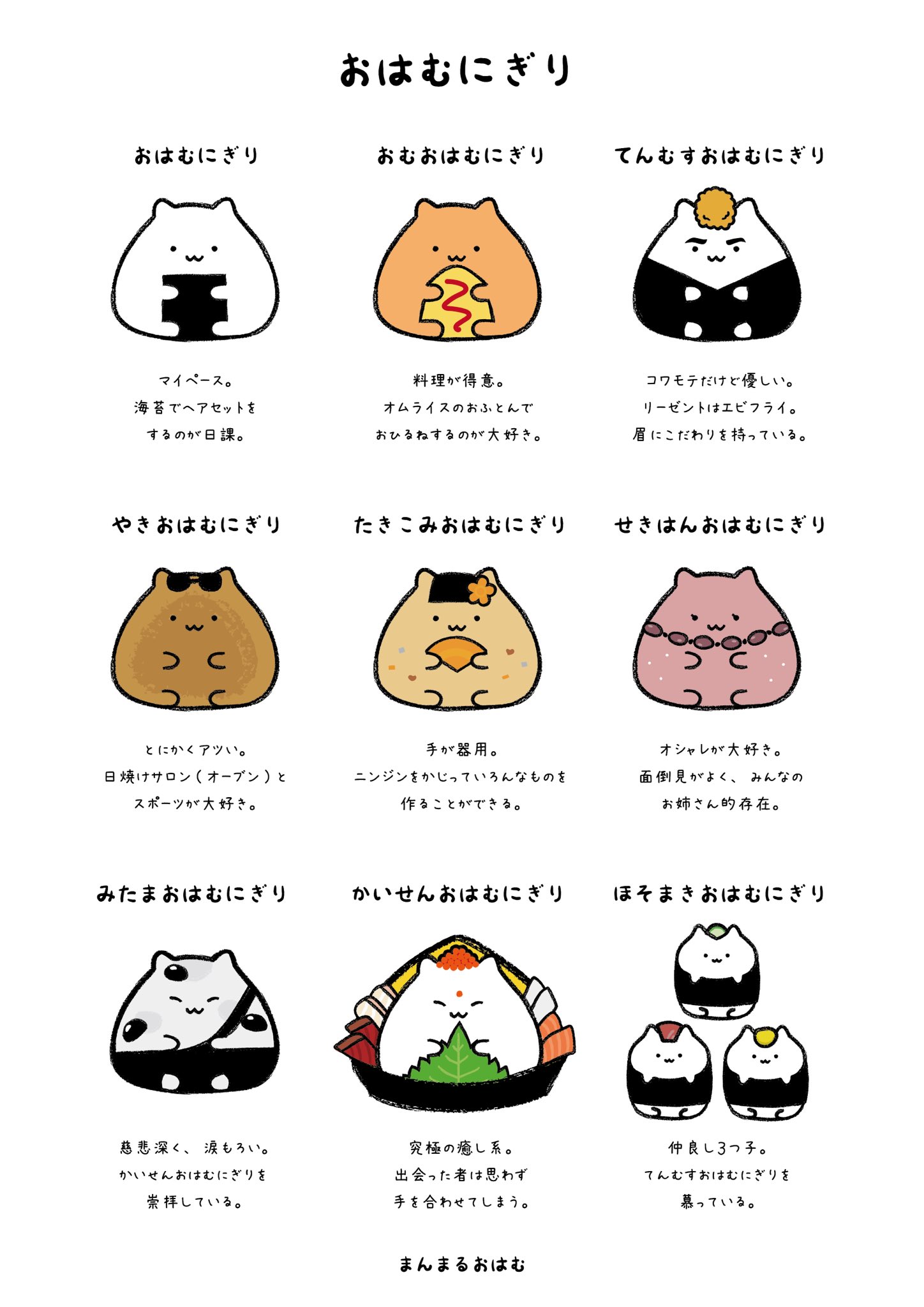 まんまるおはむ Manmaruohamu Twitter