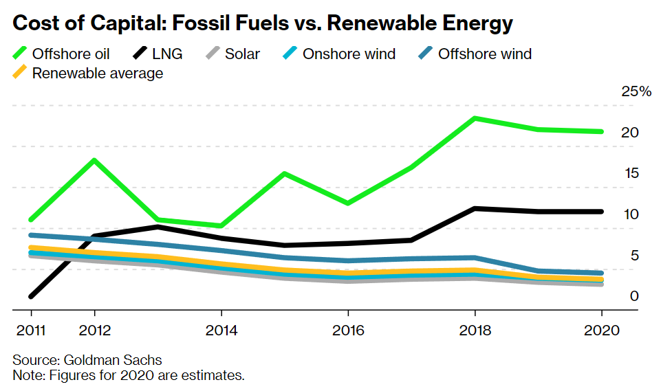 clim8resistance's tweet photo. *Why* is there a "spike" in gas prices?

POLICY... Government policy, international agreements, and financial institutions, and "investors".

The "spike" is not the results of some chaotic, unpredictable outside force. It has been all but engineered. https://t.co/gXklLJXzfU