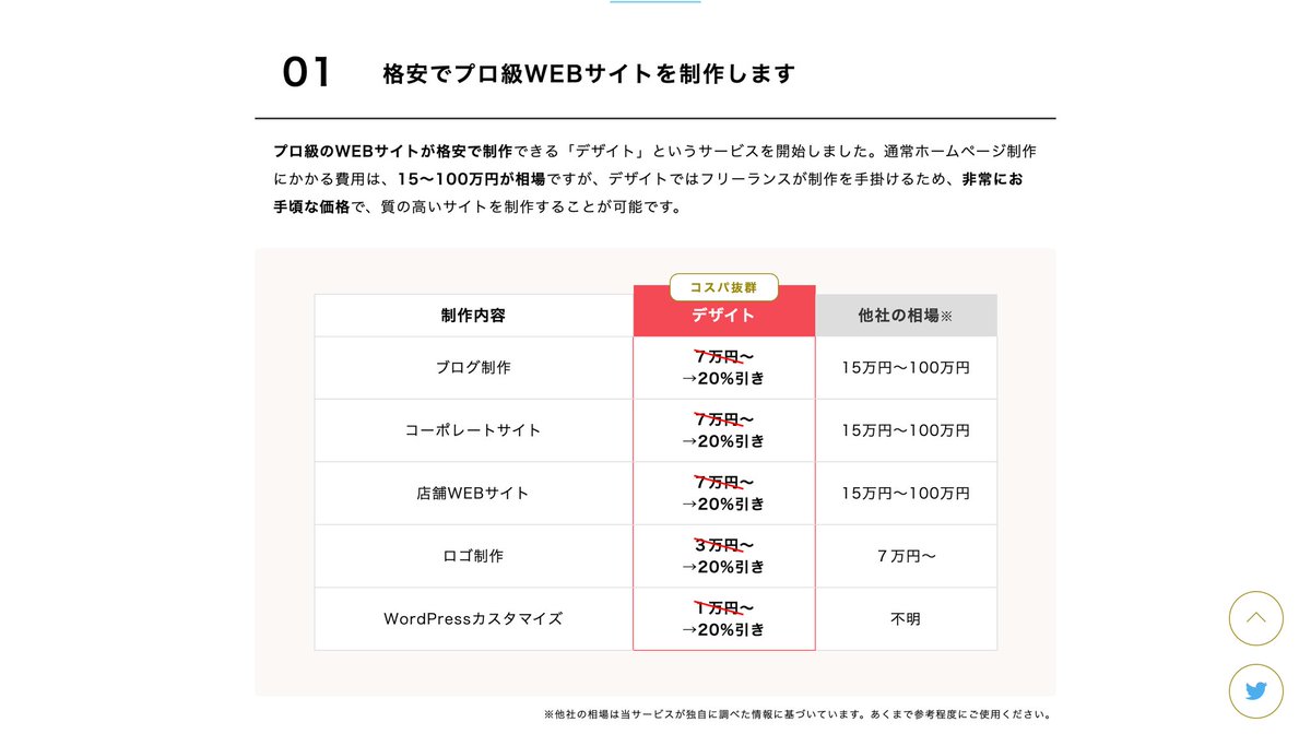 kuon_programmer's tweet image. 『 Web制作サービス始めます 』
desite.tokyo
ホームページ制作サービス「デザイト」を立ち上げました。プロ級のサイトが超お手軽に制作できます😊
 
今だけサービス開始記念として、料金を20%引き致します!(先着10名様のみ)
 
まずはDMかメールでお問い合わせください!
 
#Web制作