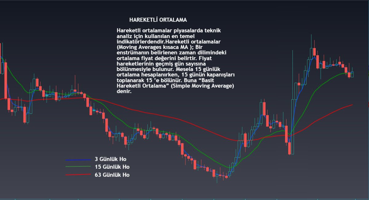orhnrck's tweet photo. 9 EMA = Kısa vadeli trend
21 EMA = Giriş - Çıkış noktaları
50 EMA = Stop Loss Alanı
200 EMA = Uzun vadeli trend

Kısa vadeli HO uzun vadeli HO yu aşağı keserse DÜŞÜŞ, yukarı keserse YÜKSELİŞ sinaylidir. Örn : 5 Günlük HO 22 Günlük HO yu yukarı kesti, yükseliş sinyali.

#btc #eth https://t.co/4ME7GuEXTQ