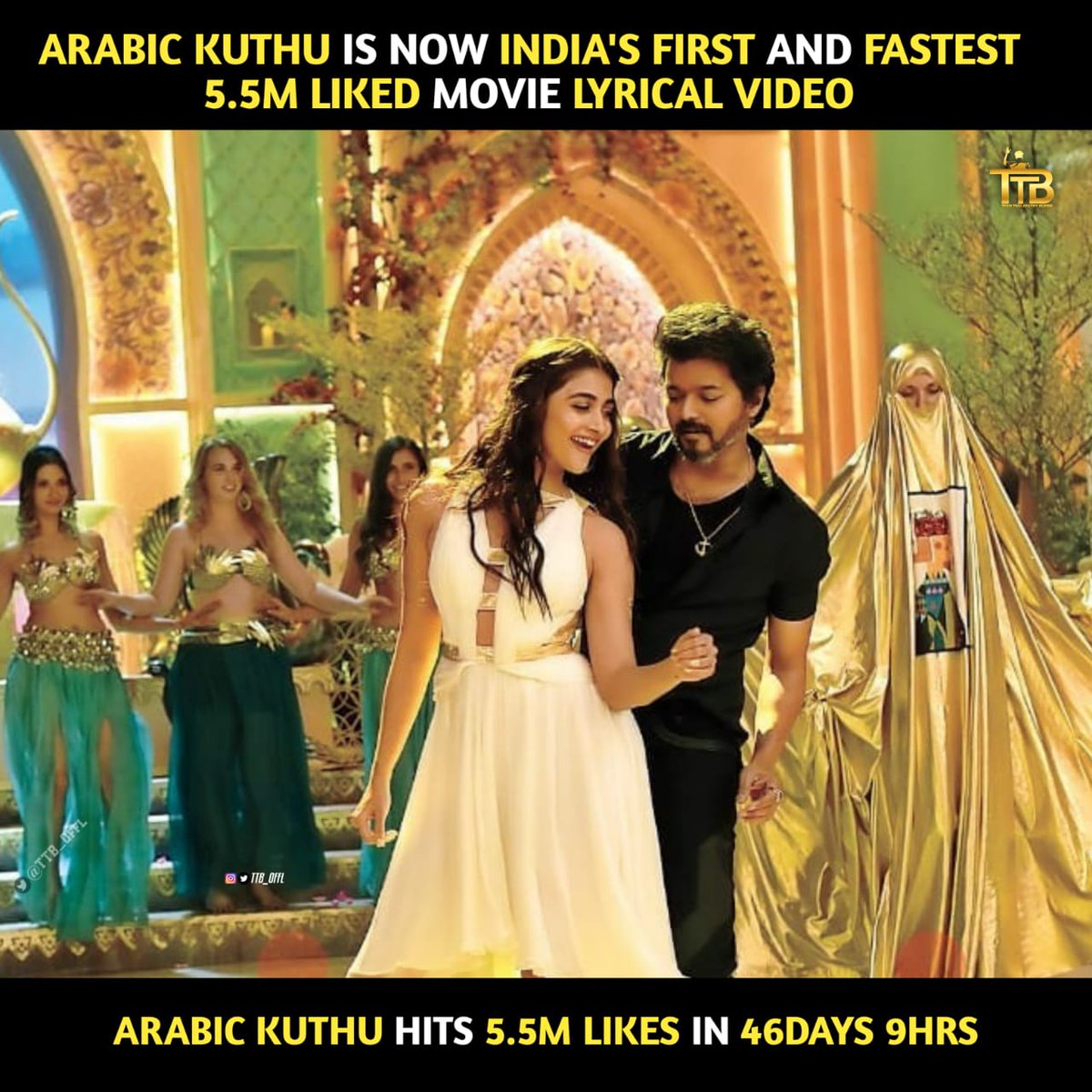 Actor_VijayFC's tweet photo. MASSive 5.5M+ likes for Sensational #ArabicKuthu lyrical video! 🔥

#Beast @actorvijay https://t.co/48Yv8gVI6U
