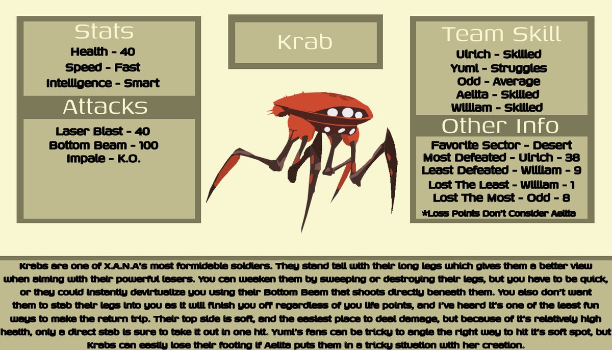 Akia_SNB's tweet photo. Ok you fans of #codelyoko Here’s Two More for the Lyoko Dex, dig in https://t.co/EChGt1r8hz