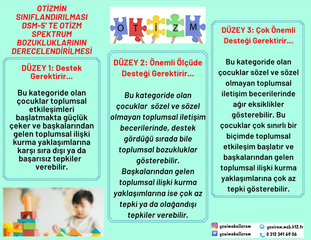 yenimahalleram's tweet photo. 🎈2 Nisan Dünya Otizm Farkındalık Günü
🎈🎈Daha güzel bir dünya için farkındayız, farklılıklarımızla bir aradayız🎈🎈
@varmik 
@MebOrgm 
@MetinHalc2 
@karahanstk 
@ApakkanSemra 
#OtizmeKırmızıIsıkYak 
#eğitimdeyenimahalle https://t.co/Zr6pipmrno