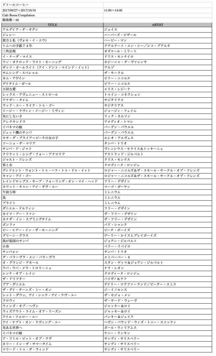 そういえばむかし、ドトールのBGMが良かったので問い合わせてみたらセットリストを送っていただけた。親切。 