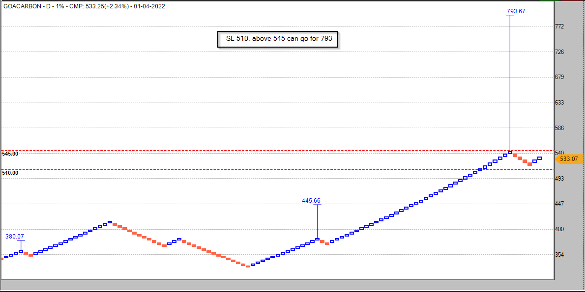 M_fruitwala's tweet photo. #goacarbon
#bullishsetup
#lowriskentry
#niftyoutperformer
#ahmedabadnest https://t.co/X7KK2YnwOH
