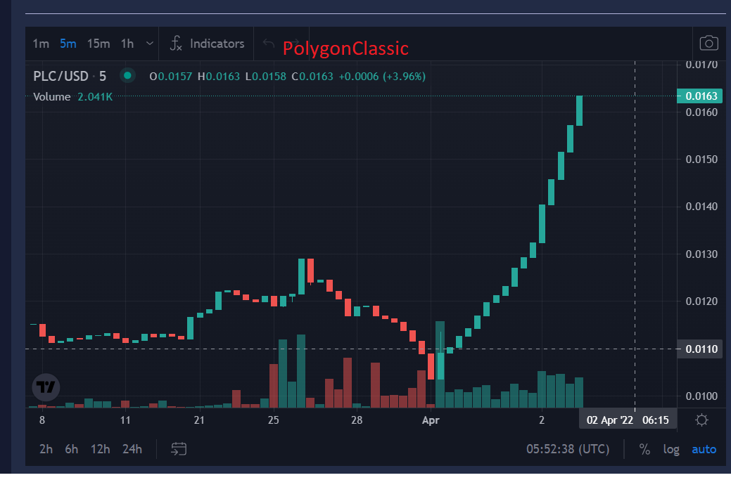 PolygonClassic tweet picture