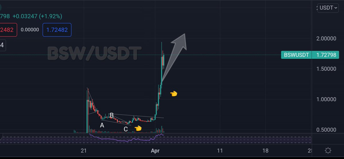 Free Crypto Signals tweet media