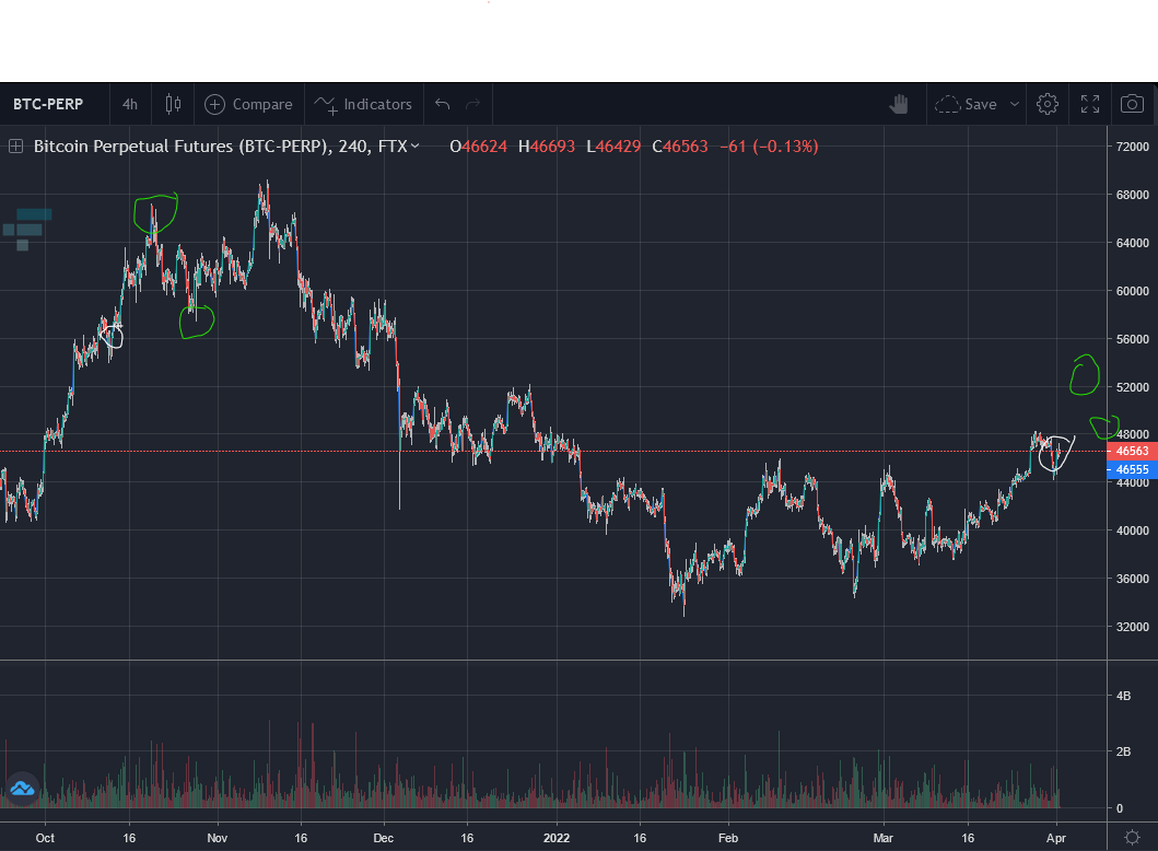 TradySlim's tweet photo. To sum up the $BTC move that I have been preaching since $35k, here's a really shitty and lazy visual.

We are currently here (first white circle) in comparison to 2021 Q4 run.

#bitcoin will go to ~$53k, then down to $48k, then range a bit while #altcoins melt your girl's face. https://t.co/kTie8ZTPVX