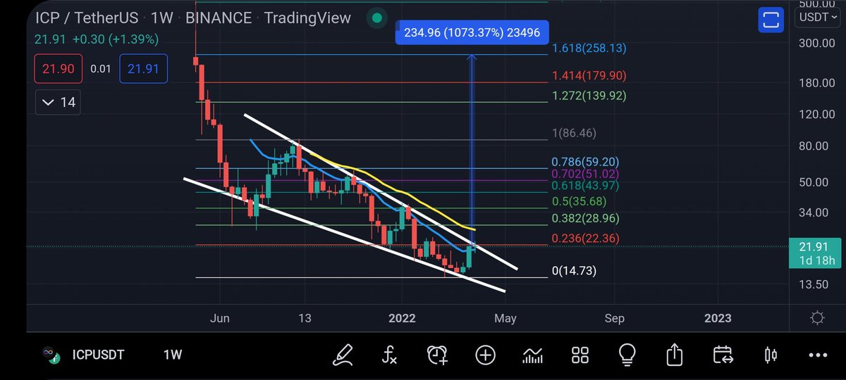 CoinsKid tweet media