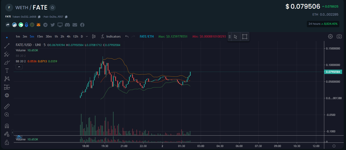 thebiblestrue's tweet photo. $FATE #FATETOKEN yes ser! Based as fuck. 

$APE
$KUMA
$SHIB
$TED
$CULT
$CK
$QOM
$DOGGER
#dogezilla
#treasuretoken
$OKLG
$MSN
$FATE https://t.co/VVQbNnCmKu