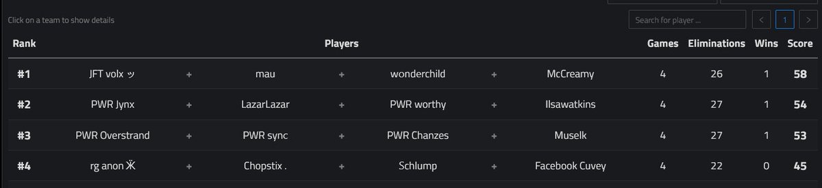 2ND 25K SHOWDOWN UNDER TOURNAMENT! + WIN ($6,000)