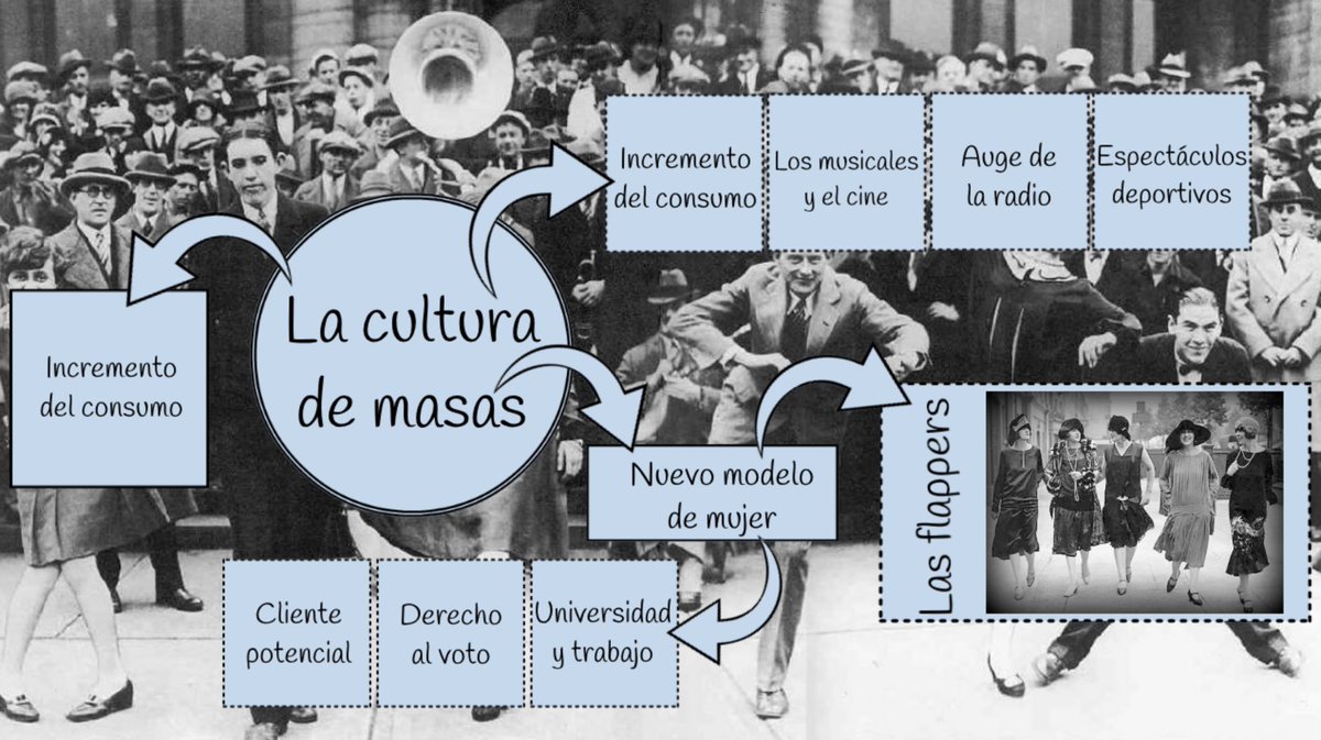 Hace un año subí a YouTube un vídeo sobre el periodo de entreguerras 🎬

Si aún no lo has visto, te dejo aquí el enlace:

👉 youtu.be/djCfPz-05qM

También dejo en esta publicación algunas de las diapositivas que, como animaciones 🧑‍🏫, han servido para ilustrar el vídeo.