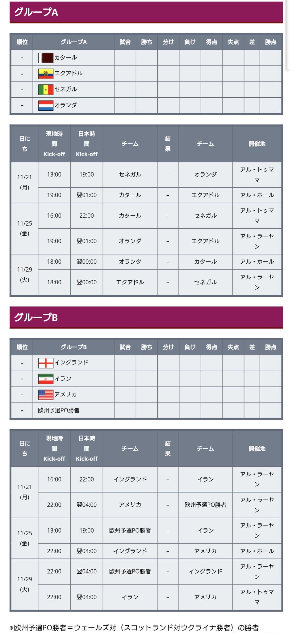 ワールドサッカー代表戦 22年 カタールw杯 グループリーグ全試合日程 キックオフ時間 開催地 が決定 日本のドイツ戦 スペイン戦は同じ会場 日本代表のグループリーグ日程 第1 戦 11 23 現地16 00 日本時間22 00 ハリーファ国際