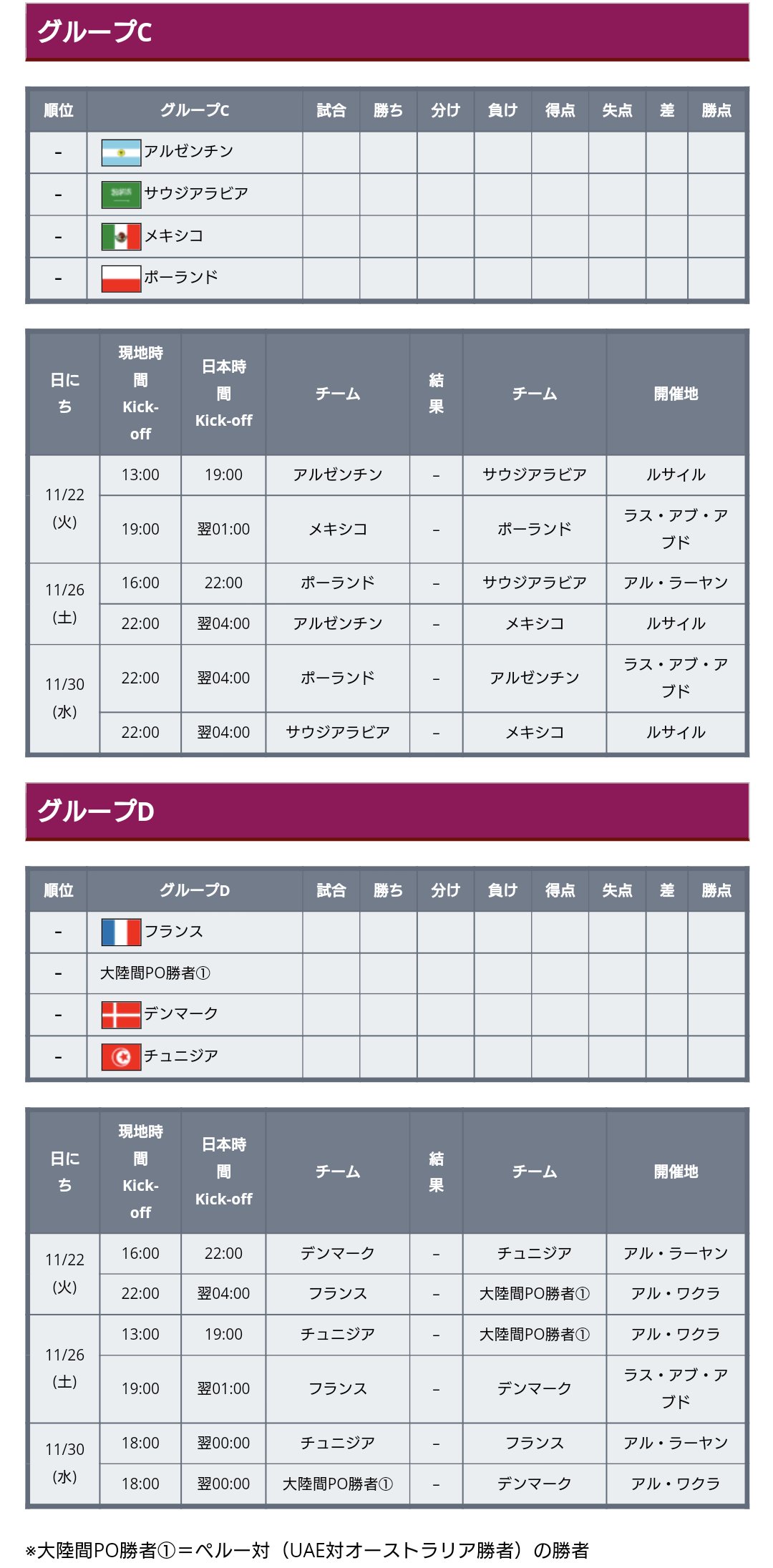 ワールドサッカー代表戦 22年 カタールw杯 グループリーグ全試合日程 キックオフ時間 開催地 が決定 日本のドイツ戦 スペイン戦は同じ会場 日本代表のグループリーグ日程 第1 戦 11 23 現地16 00 日本時間22 00 ハリーファ国際