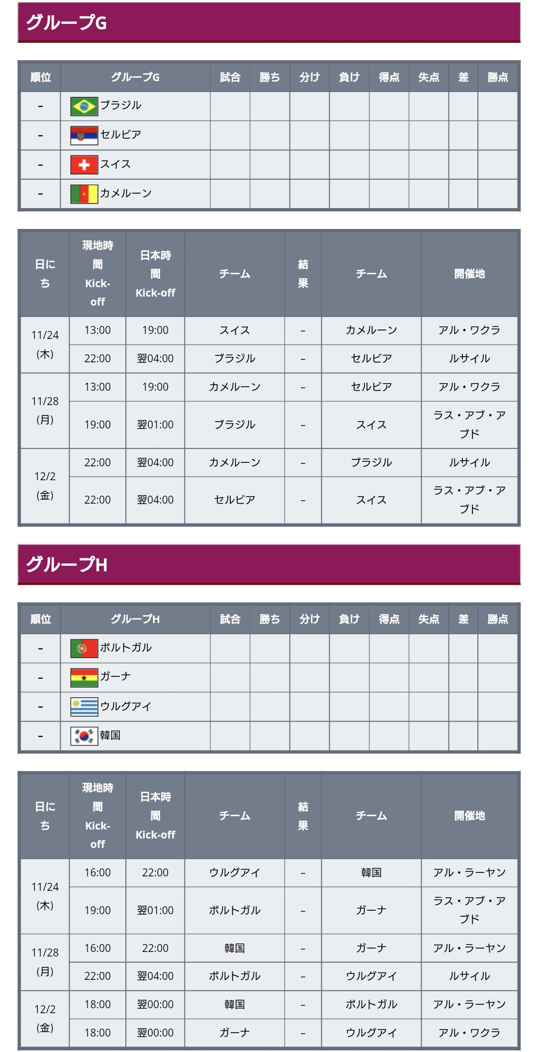 ワールドサッカー代表戦 22年 カタールw杯 グループリーグ全試合日程 キックオフ時間 開催地 が決定 日本のドイツ戦 スペイン戦は同じ会場 日本代表のグループリーグ日程 第1 戦 11 23 現地16 00 日本時間22 00 ハリーファ国際