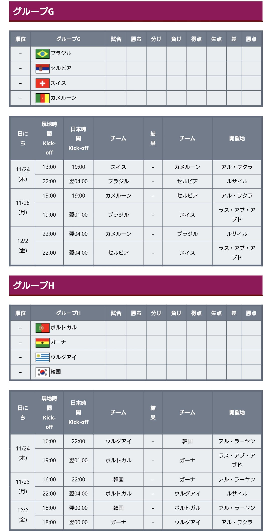 ワールドサッカー代表戦 22年 カタールw杯 グループリーグ全試合日程 キックオフ時間 開催地 が決定 日本のドイツ戦 スペイン戦は同じ会場 日本代表のグループリーグ日程 第1 戦 11 23 現地16 00 日本時間22 00 ハリーファ国際