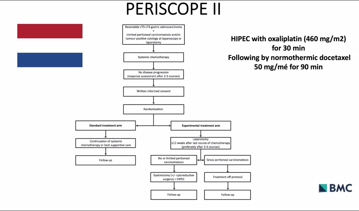 indepso's tweet photo. @glehenolivier
Various trials evaluating the role of HIPEC in the adjuvant, neoadjuvant and curative setting
❓❔Lap HIPEC versus PIPAC verus NIPEC
Waiting for the results of #GASTRICHIP https://t.co/ibA5ixxT1w