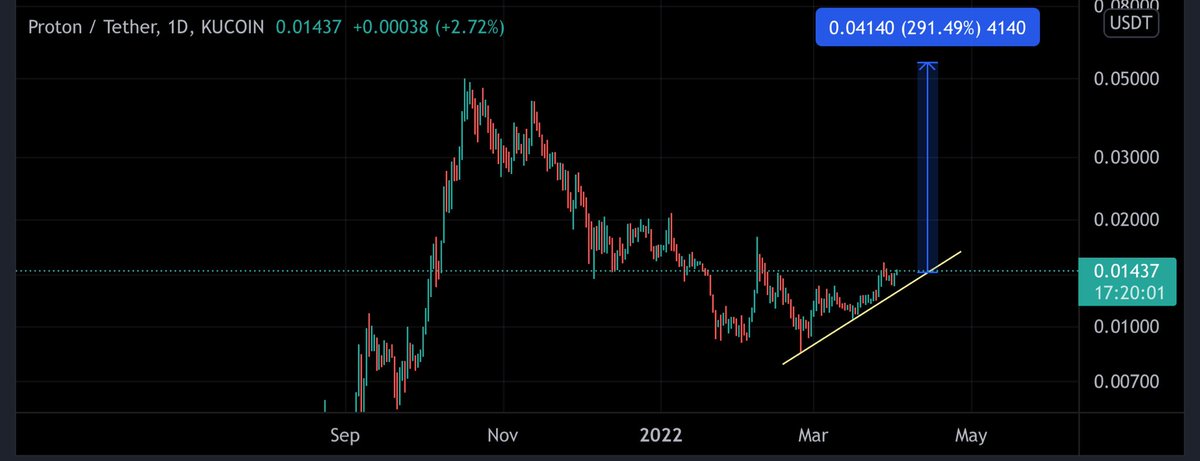 WHALEBEAST1's tweet photo. If $XPR hits 0.1$ I will give away 1000$ worth of #XPR to 10 lucky winners.Just

➡️Follow 
➡️Like and Retweet 
➡️Tag 2 friends 

Winners for giveaway will be selected from comments. https://t.co/Os8CUdY8kG