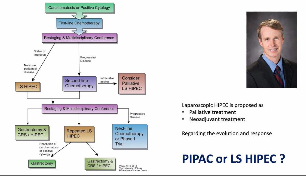 indepso's tweet photo. @glehenolivier
Various trials evaluating the role of HIPEC in the adjuvant, neoadjuvant and curative setting
❓❔Lap HIPEC versus PIPAC verus NIPEC
Waiting for the results of #GASTRICHIP https://t.co/ibA5ixxT1w