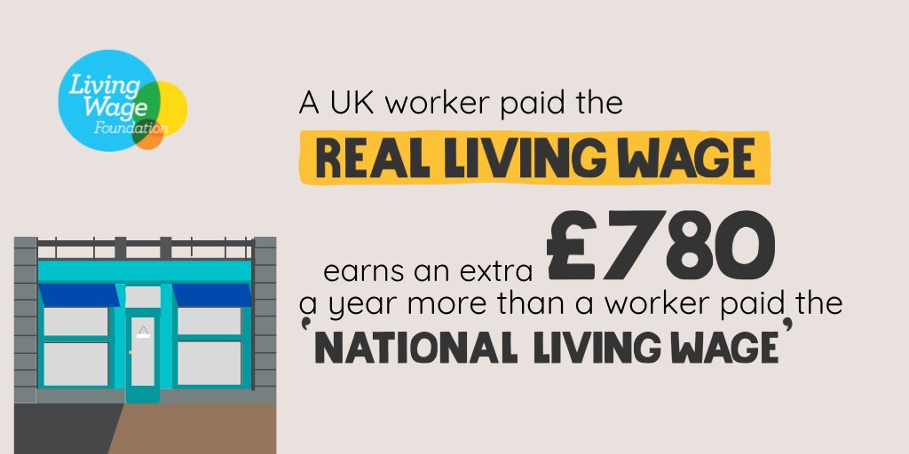 A UK worker paid the real #LivingWage earns an extra £780/year more than a worker paid the ‘National Living Wage’.

With the #CostOfLivingCrisis, there has never been a more important time for businesses pay their workers a real #LivingWage. 

livingwage.org.uk/become-a-livin…