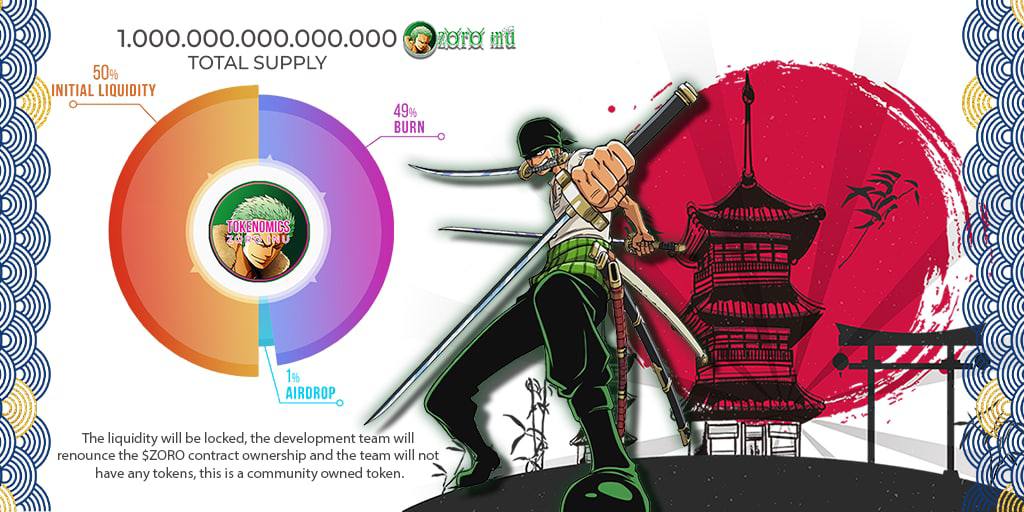 ⭐️ Zoro inu's Tokenomic ⭐️

Total Supply:
1,000,000,000,000,000 Zoro 
👉 50% Initial Liquidity 
👉 49% Tokens burned
👉 1% Airdrop

 The development team will renounce the $ZORO contract ownership and the team will not have any tokens, this is a community owned token.
#zoroinu