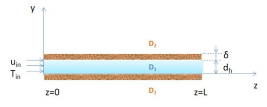 ChemEng_MDPI's tweet photo. #call4reading "2D Model of Transfer Processes for Water Boiling Flow in Microchannel" by Prof. Gunther Kolb, et al. from @FraunhoferIMM 👏👏
#boiling
#evaporation
#microchannels
#two_phase_flow
💡https://t.co/6zS6SkDG5j https://t.co/wDrb4ufpBa