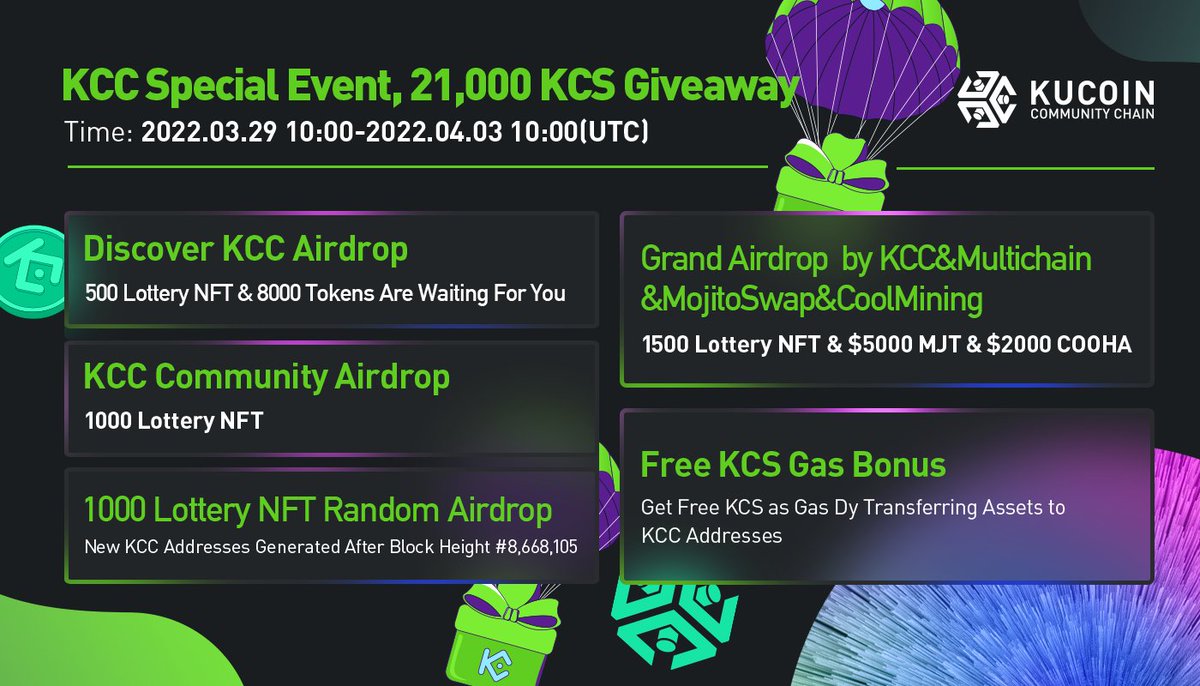 Massive Event hosted by <a href="/kucoincom/">KuCoin</a> &amp; @kccofficialtw with a total prize pool of 21,000 KCS ($400k+)🎉

We're giving 30 Lottery NFTs, to enter:
1️⃣Follow <a href="/OpenLeverage/">OpenLeverage</a> &amp; <a href="/KCCOfficialTW/">KuCoin Community Chain (KCC) Official</a> 
2️⃣Like, RT, @ 2 friends
3️⃣Leave your KCC address

Ends in 24hrs
Details: bit.ly/36zWx7Q