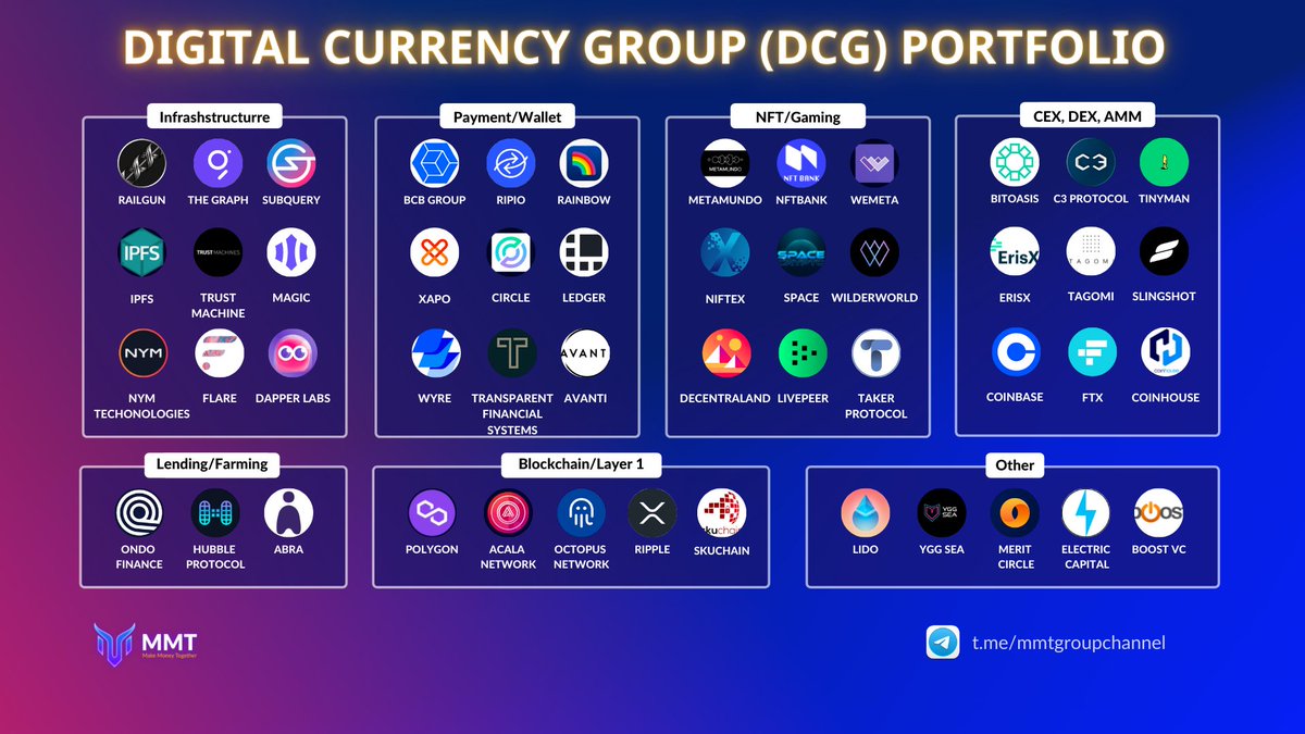 Digital Currency Group (DCG) Portfolio @dcgco #DCG #Portfolio