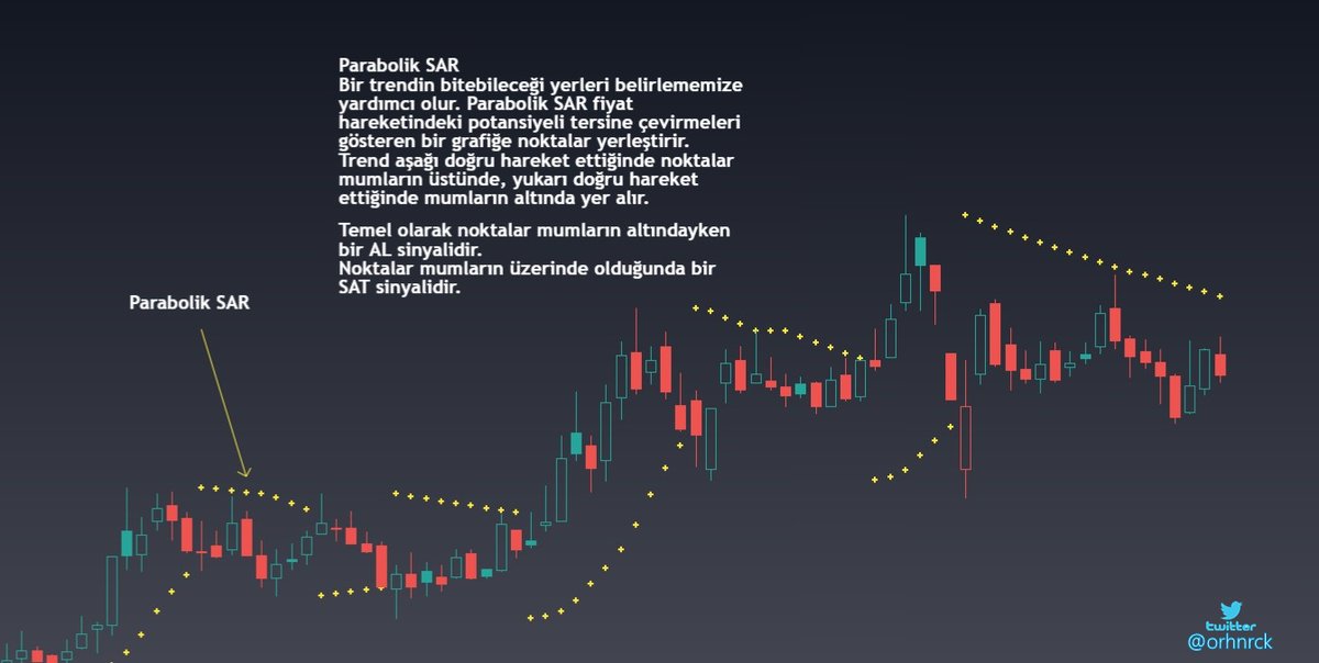 orhnrck's tweet photo. Parabolic Sar indikatörü ve teknik analizde kullanımı.

#btc #bnb #eth #grt #mana #sand #neo https://t.co/LZCUUNyrOH