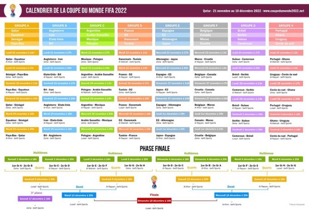 Calendrier Coupe Du Monde 2023 Phase Finale Fifa 𝘙𝘜𝘚𝘚𝘖 𝘚𝘖𝘊𝘊𝘌𝘙🌎 (@Russosoccer) / Twitter