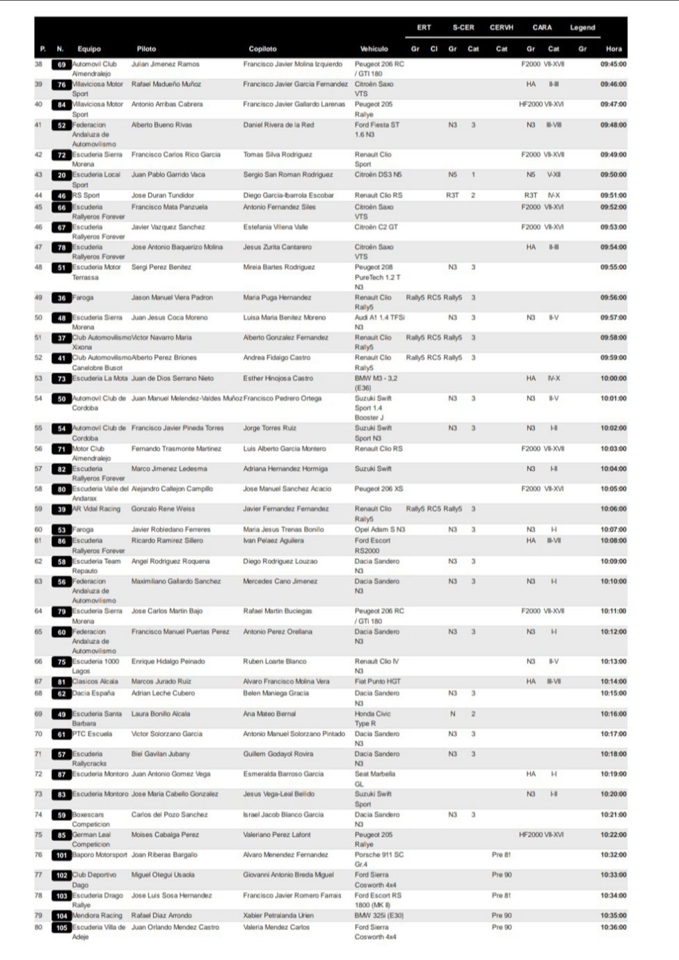 SCER: SuperCampeonato de España de Rallyes 2022 - Página 6 FPUsHrgXoAU9Ppj?format=jpg&name=large