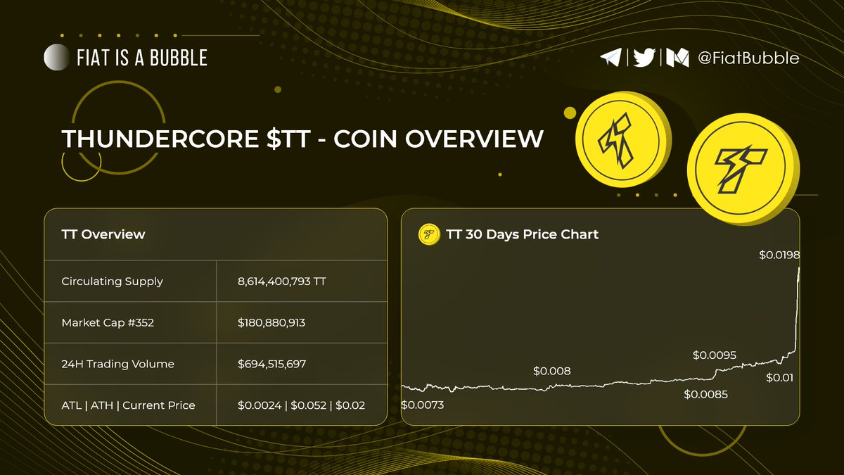 Fiat is a Bubble tweet media