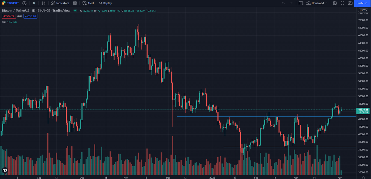 Financial News and Signals tweet media