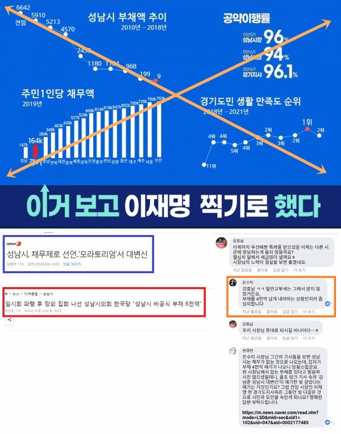 #이재명_본업존잘
#갓재명

성남시 비공식 부채 6천억 
은수미 "부채를 4천억 넘게 내야하는 상황"