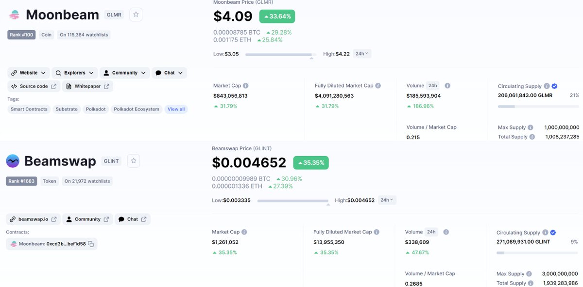 Bob Crypto Lover aka CGT WHALE tweet media