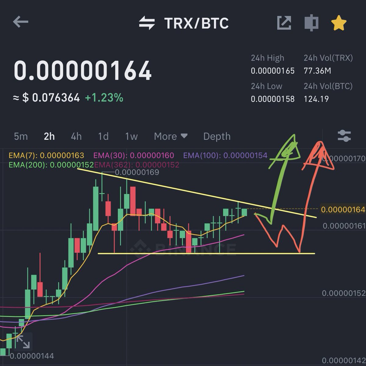 TONiSwissTRON's tweet photo. cmn #tron #trx im for the green one… mooon soon… in the wave with big news next week, looks good 🔥 #web3 #decentralized #network #crypto #Metaverse https://t.co/tVDcdAFkLM