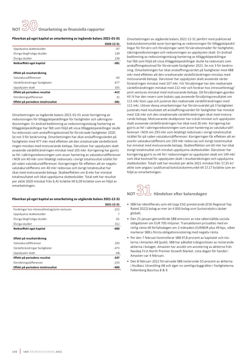 ilija_batljan's tweet image. Hela ändringen är mindre än 1%. Det handlar i princip om att vi räknar med att behöva betala ut 100% i tilläggsköpeskilling till andra och tilläggsköpeskillingar till oss för byggrätter har vi korrigerat att få 0% tillbaka.