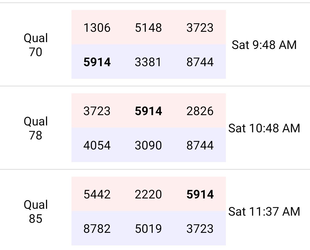 Here is our lineup for this morning! After our last match is alliance selections.