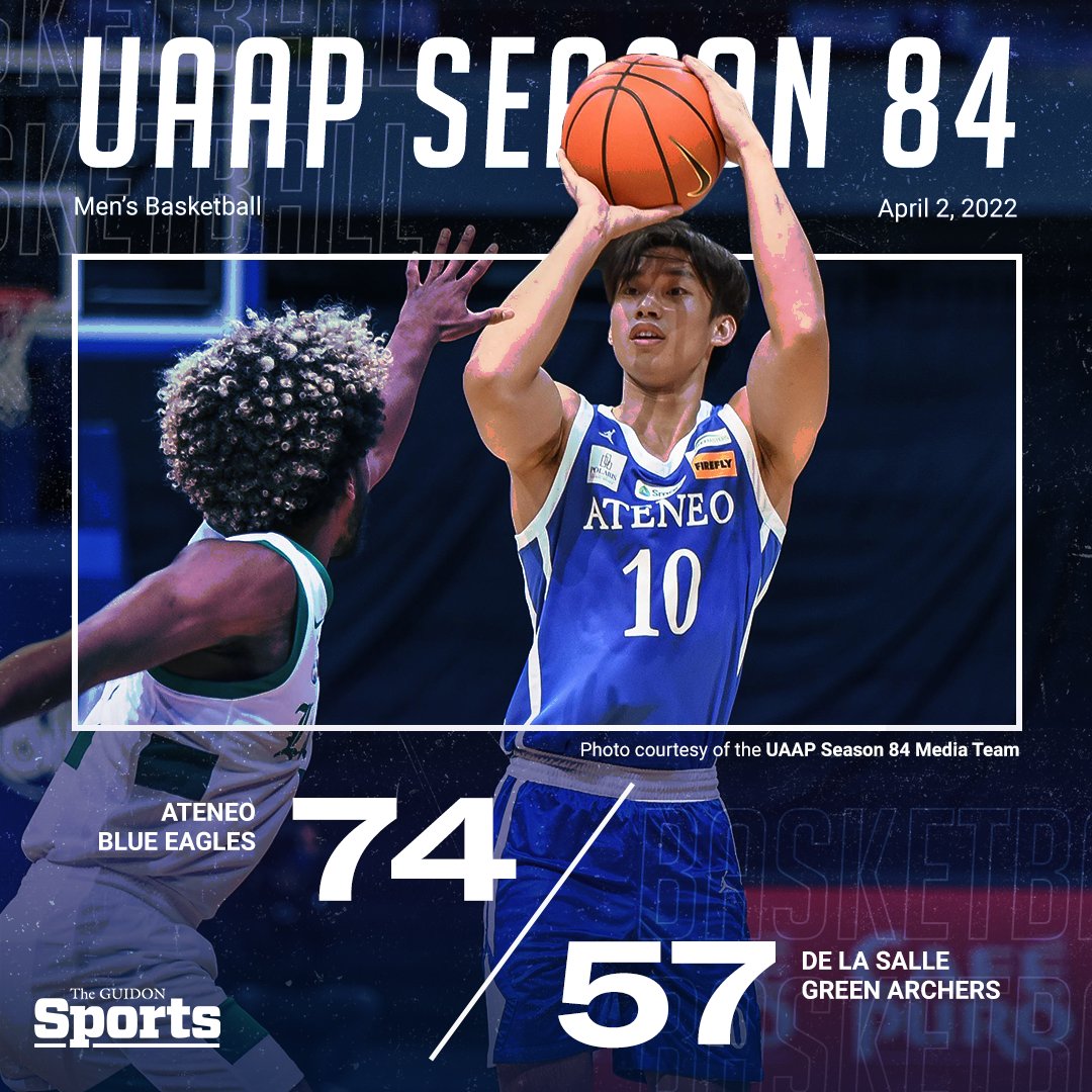 TheGUIDONSports's tweet image. The Ateneo Blue Eagles take Round 1 of the rivalry against the De La Salle Green Archers via a dominant second half, improving Ateneo to 4-0 in the season.