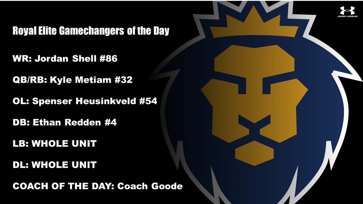 WarnerUFootball's tweet photo. Here are our Spring Football ELITE GAME CHANGERS of the Day for Practice 8 on March 3/31 #TrustTheProcess #Royals https://t.co/EkvycXMsV7