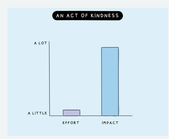 Richard Restuccia (@h2otrends) on Twitter photo 